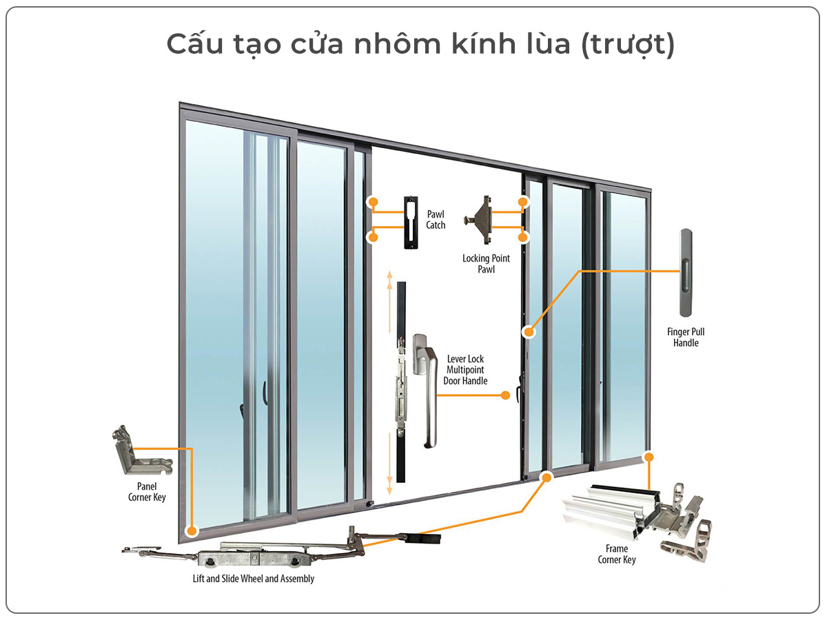 Cấu tạo của cửa lùa nhôm
